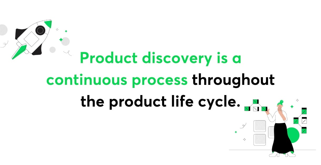 Product discovery in product management life cycle
