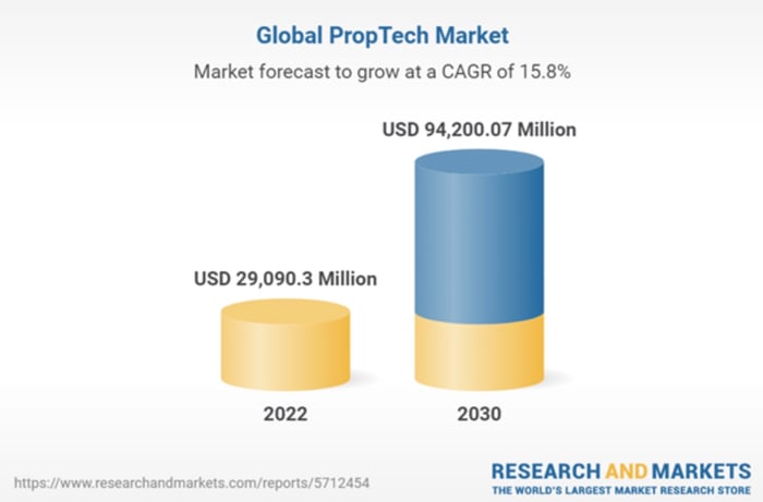 proptech_market