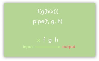 pipe compose