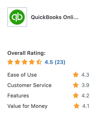 QuickBooks rating on Capterra - screenshot