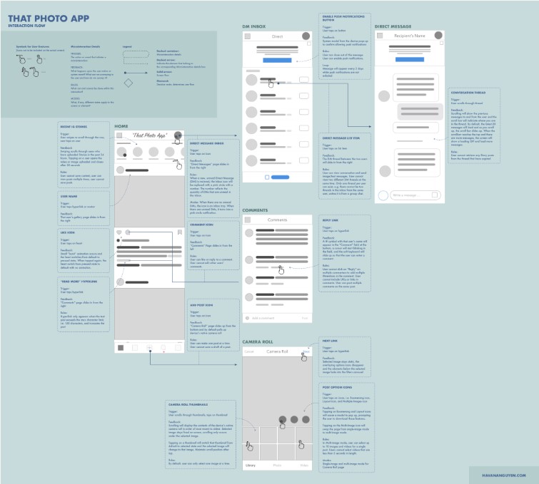 How To Design Interaction Models In An Application?