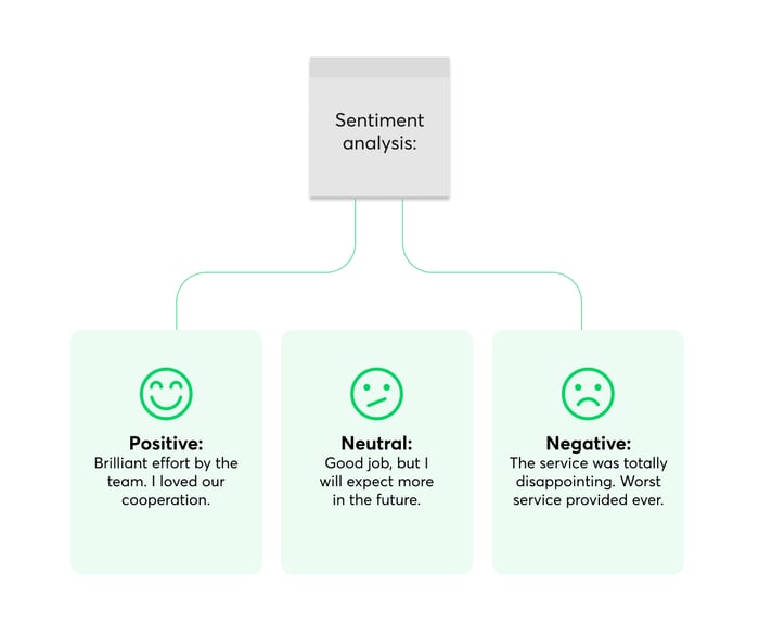 sentiment_analysis