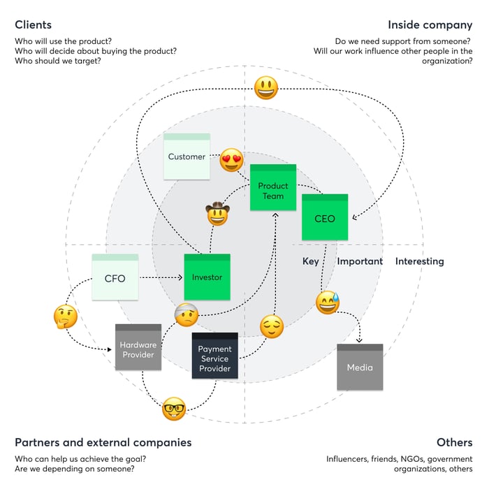 stakeholder_mapping_canvas_example-3