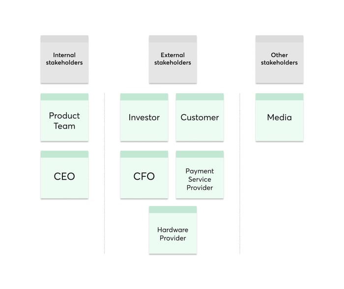 stakeholder_mapping_canvas_identification