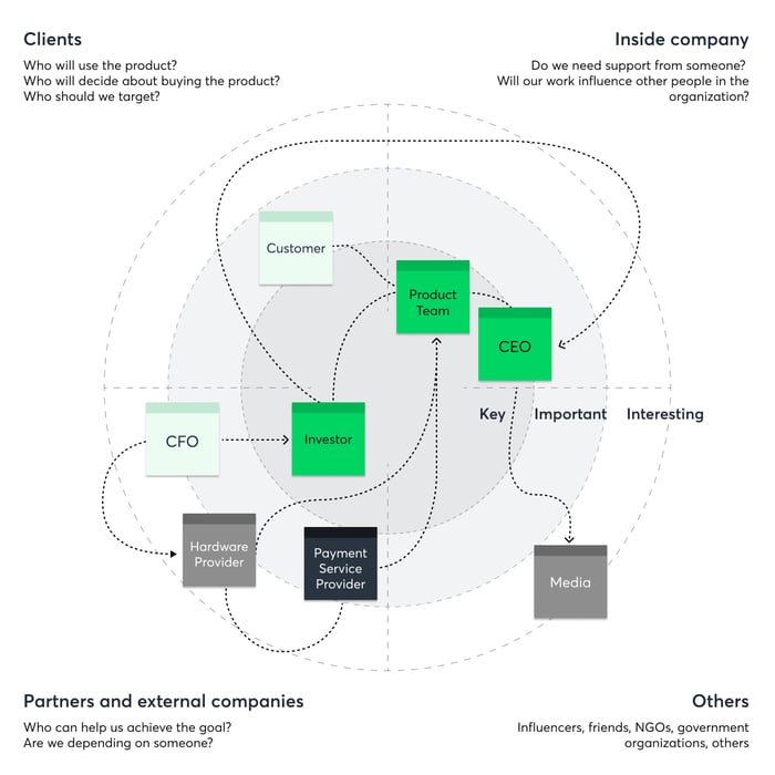 stakeholder_mapping_canvas_key_players