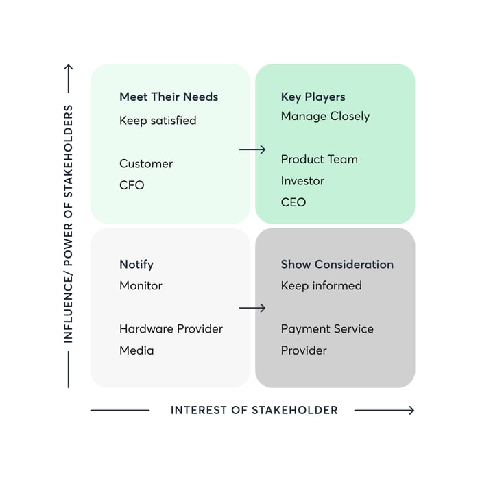 stakeholder_mapping_canvas_prioritization