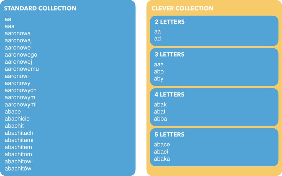 Handling Enormous Collection Types in Swift