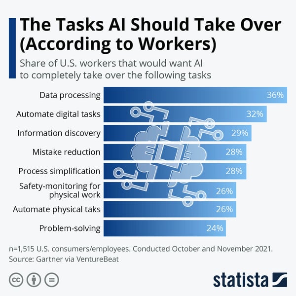 statista_graph