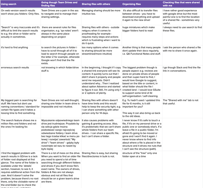 Google Drive — List File Stream contents from Google Drive - Page 4 - Share your Workflows - Alfred App Community Forum