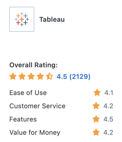 Tableau rating on Capterra - screenshot