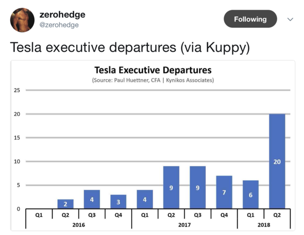 tesla eecutive departures