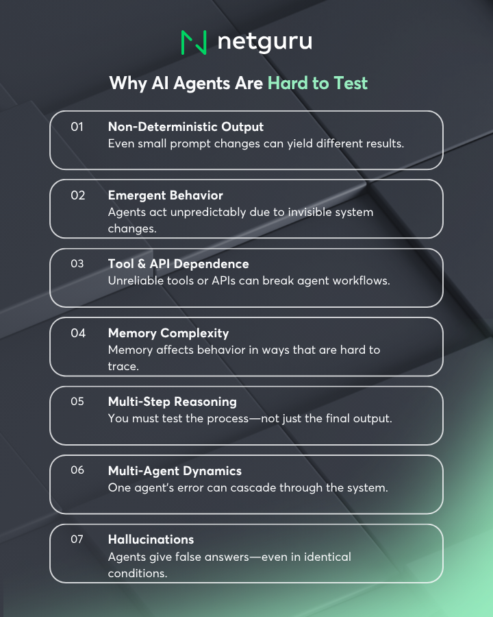 What Makes AI Agents Hard to Test