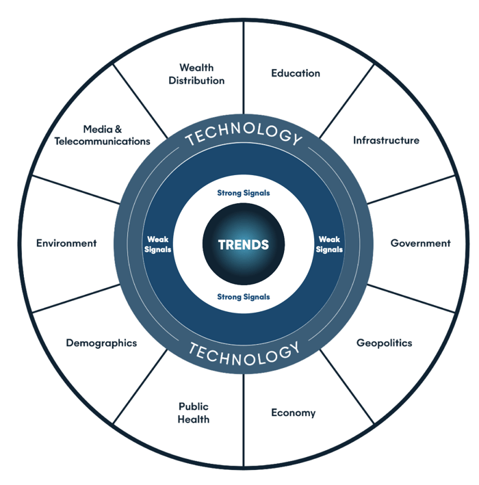 image shows 11 sources of disruption