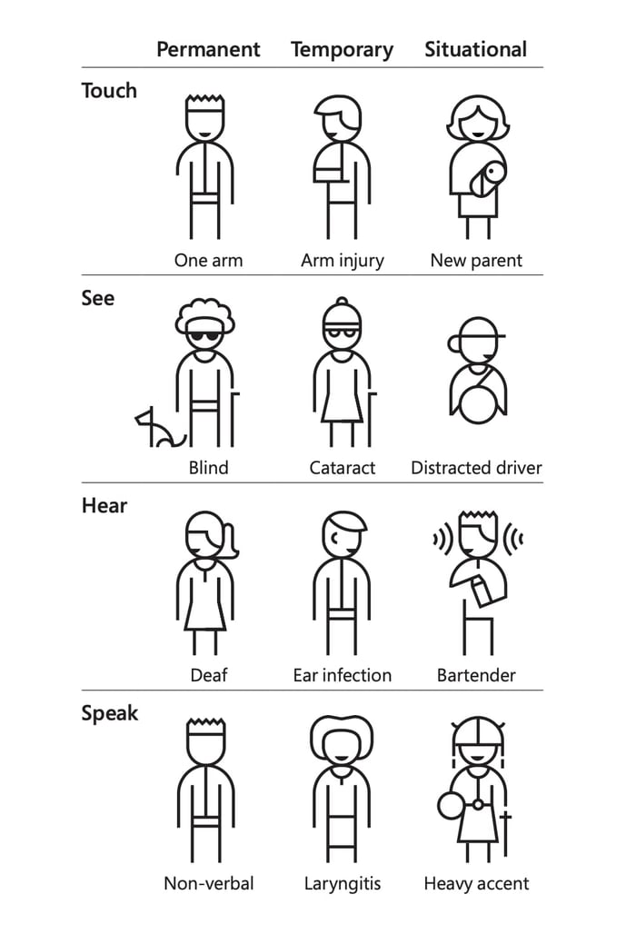 types of disabilities