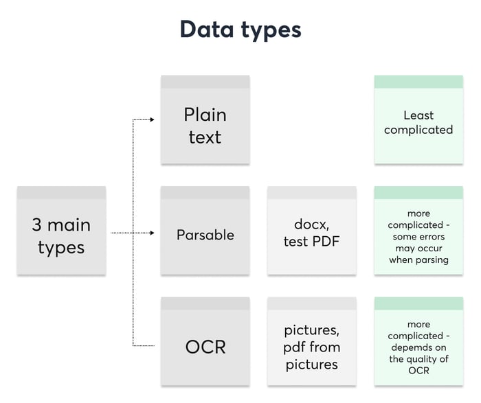 types_of_documents