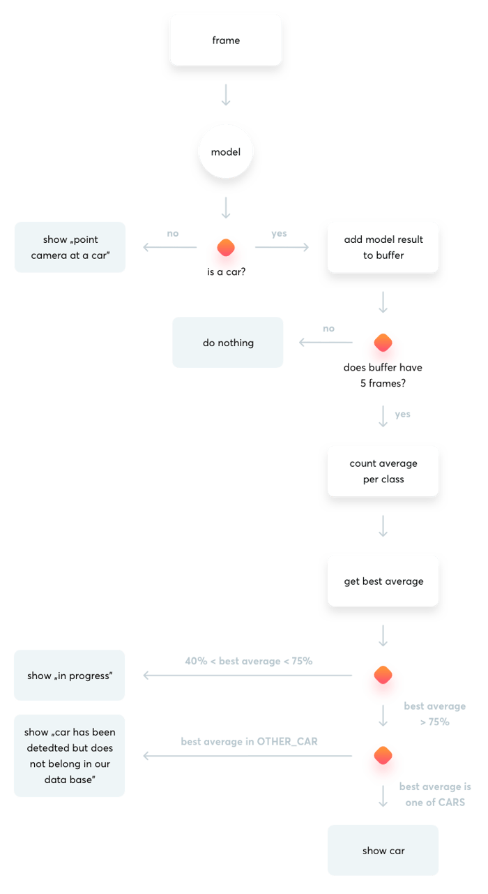 uml diagram 1-1