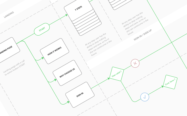 User Flow Sample