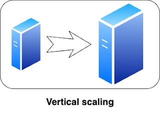 vertical_scaling