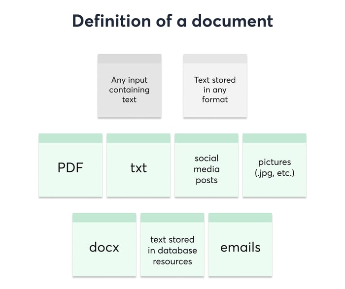 what_is_ document