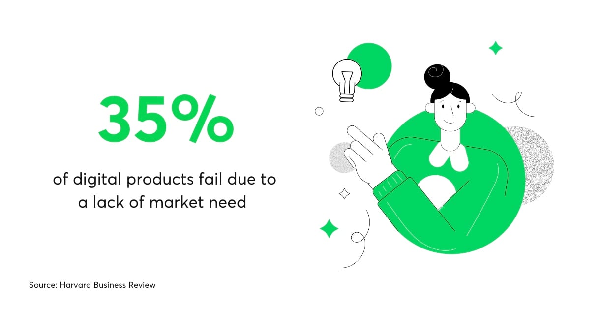 Why software products fail stats