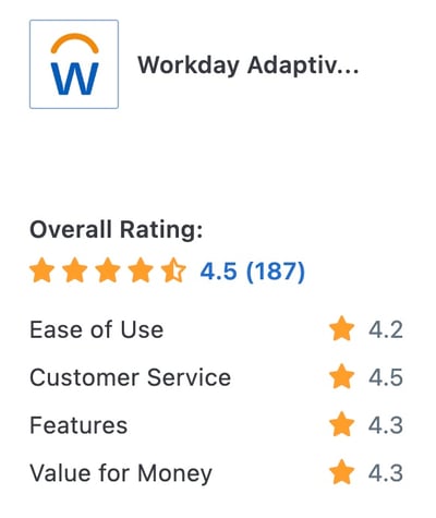 Workday rating on Capterra - screenshot