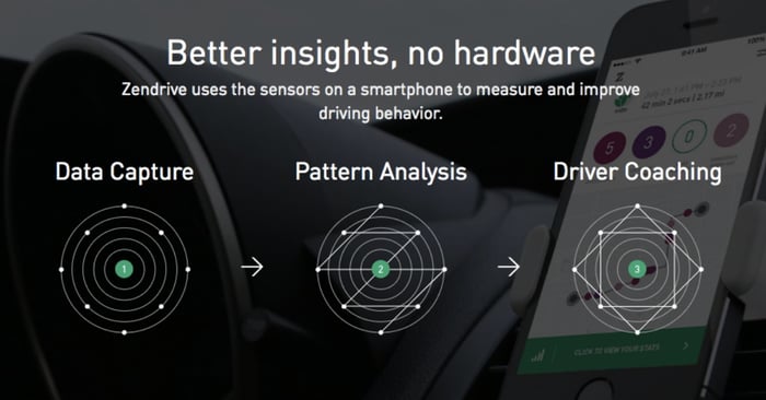 Zendrive, a mobile app that monitors the driving behavior