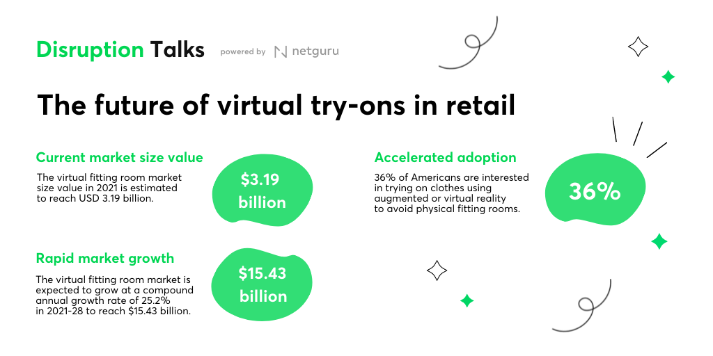 Virtual try-ons stats