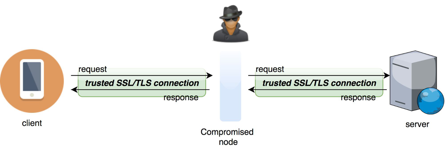 mitm_diagram